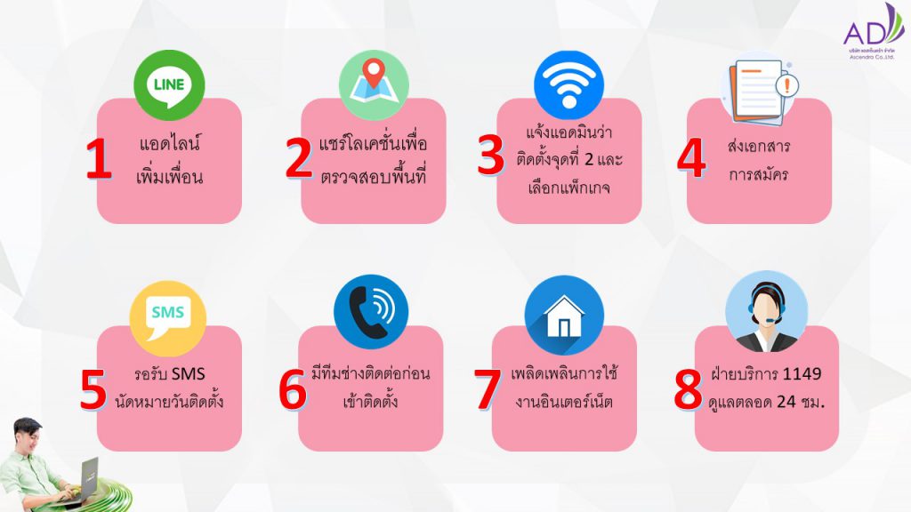 ขั้นตอนการสมัครติดตั้ง