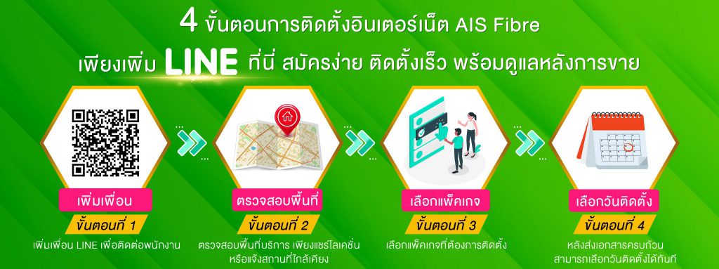 AIS-FIBRE-เน็ตบ้านแรงเต็มสปีด2048x766