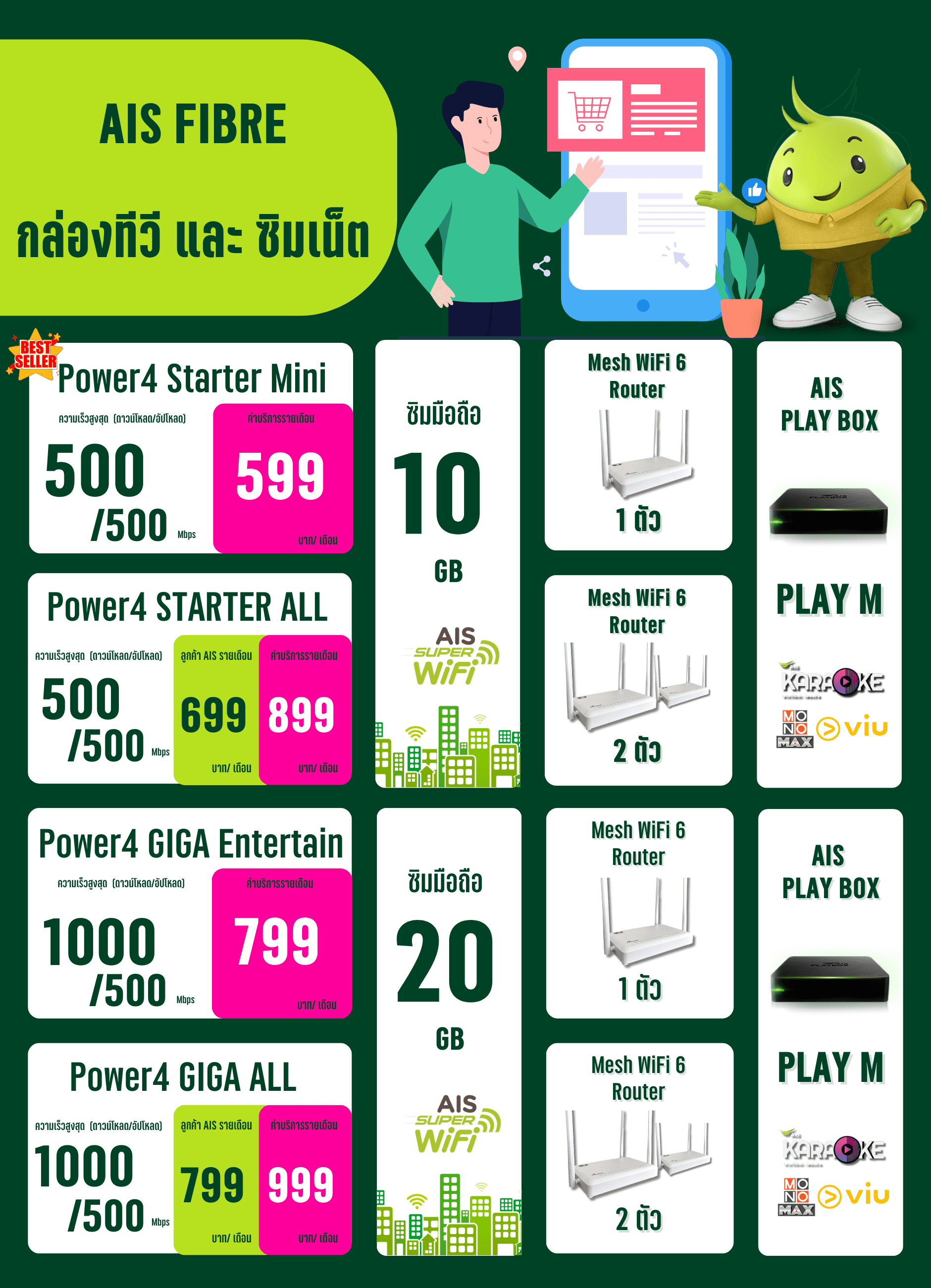 โปรเน็ตบ้าน AIS FIBRE BOX 2023