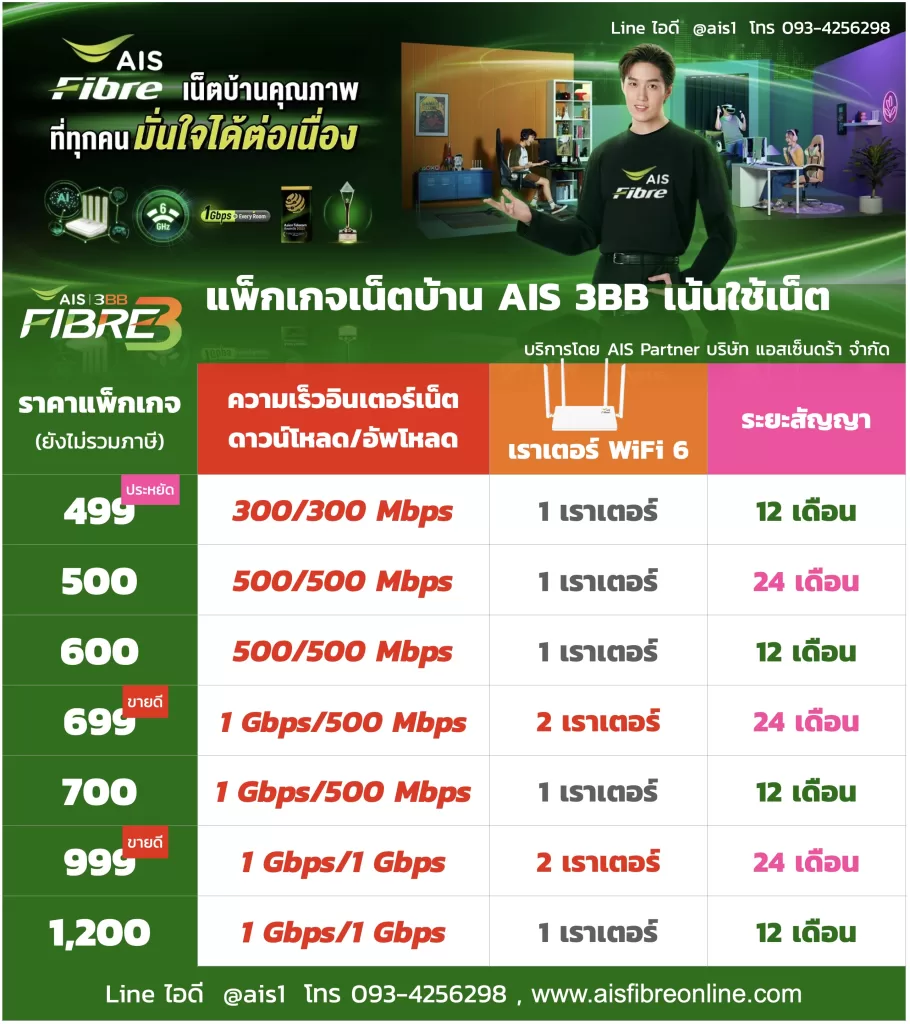 โปรเน็ตบ้าน AIS ไฟเบอร์ เน้นเน็ต